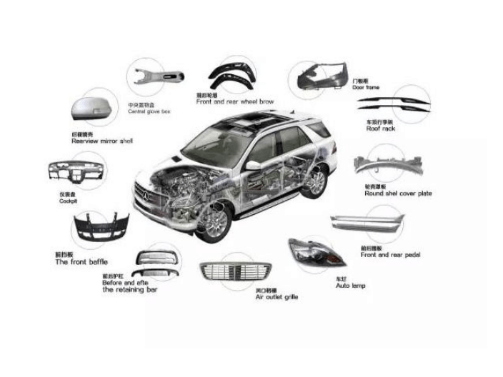 國內太“卷”,汽配產品企業借阿里國際站成功出海